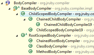 /img/articles/distilling/jruby/body_compilers.png